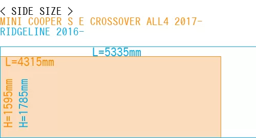 #MINI COOPER S E CROSSOVER ALL4 2017- + RIDGELINE 2016-